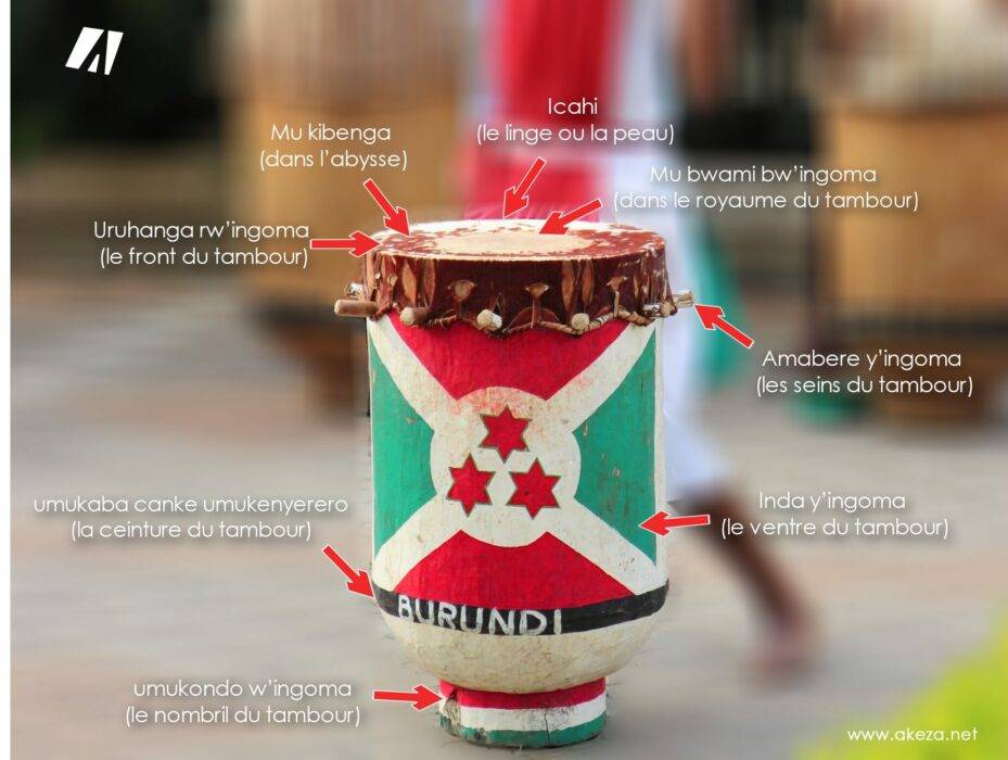 Le tambour burundais : une harmonie de formes et de significations